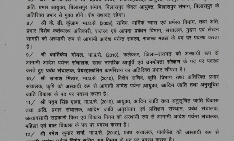रायगढ़ के कलेक्टर और अपर कलेक्टर का ट्रांसफर 1 1000283519