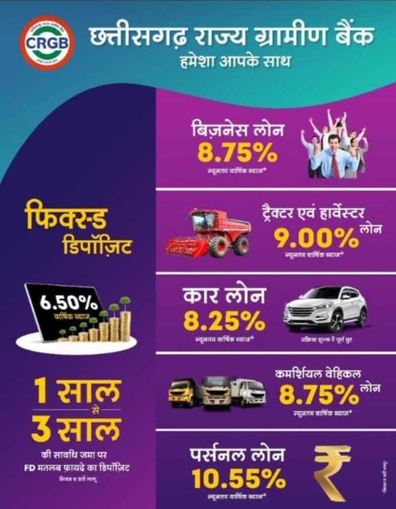 ग्रामीण बैंक धरमजयगढ़ से लोन पाए आकर्षक ब्याज दर के साथ, आकर्षक ब्याज दर के साथ सपने साकार करें और दीपावली बनाए स्पेशल, पढ़े पूरी खबर... 2 1001044829