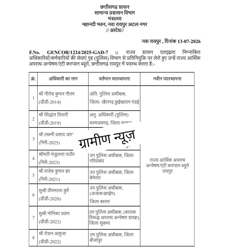 धरमजयगढ़ को बड़ा झटका!अब भ्रष्टाचारियों की मुश्किलें बढ़ाएंगे सिद्धांत तिवारी... 2 1003041007