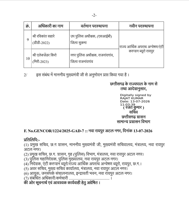 धरमजयगढ़ को बड़ा झटका!अब भ्रष्टाचारियों की मुश्किलें बढ़ाएंगे सिद्धांत तिवारी... 4 1003041041