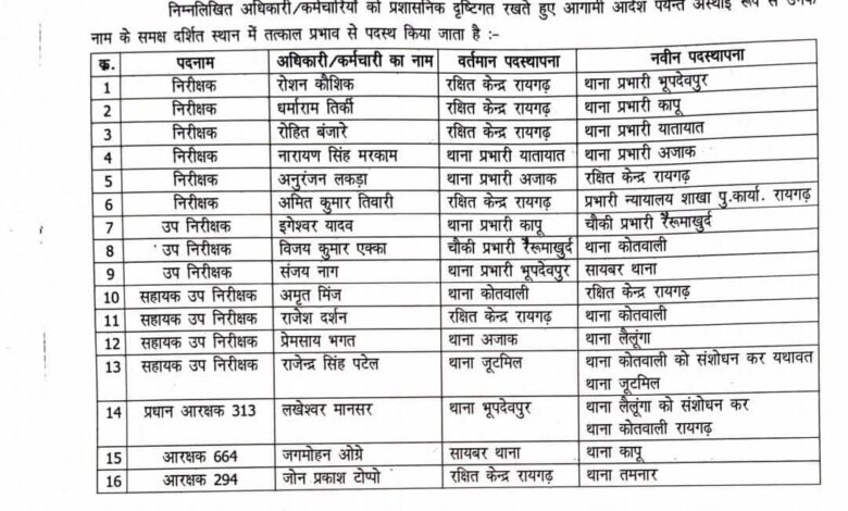 कापू थाना प्रभारी इगेश्वर यादव का ट्रांसफर , रैरुमा चौकी भेजा गया, लम्बे समय से बदलाव की थी मांग 1 IMG 20260719 WA0029